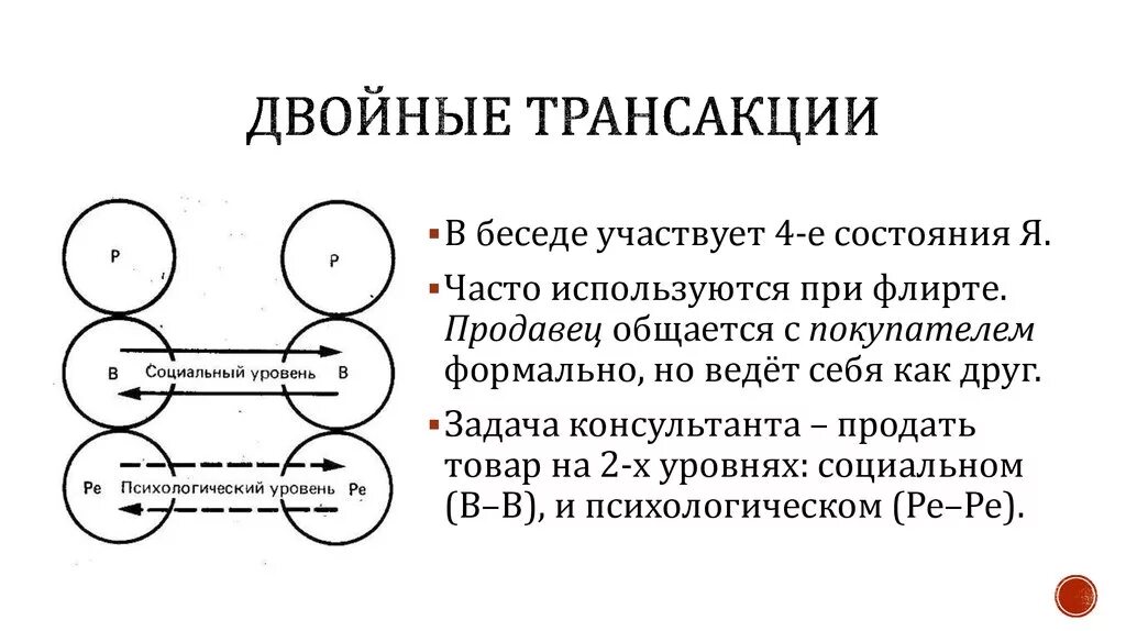 Трансакции Берна. Приведите схему структуры личности по э.Берну. Двойная транзакция. Структура я по Берну. В беседе принимали участие