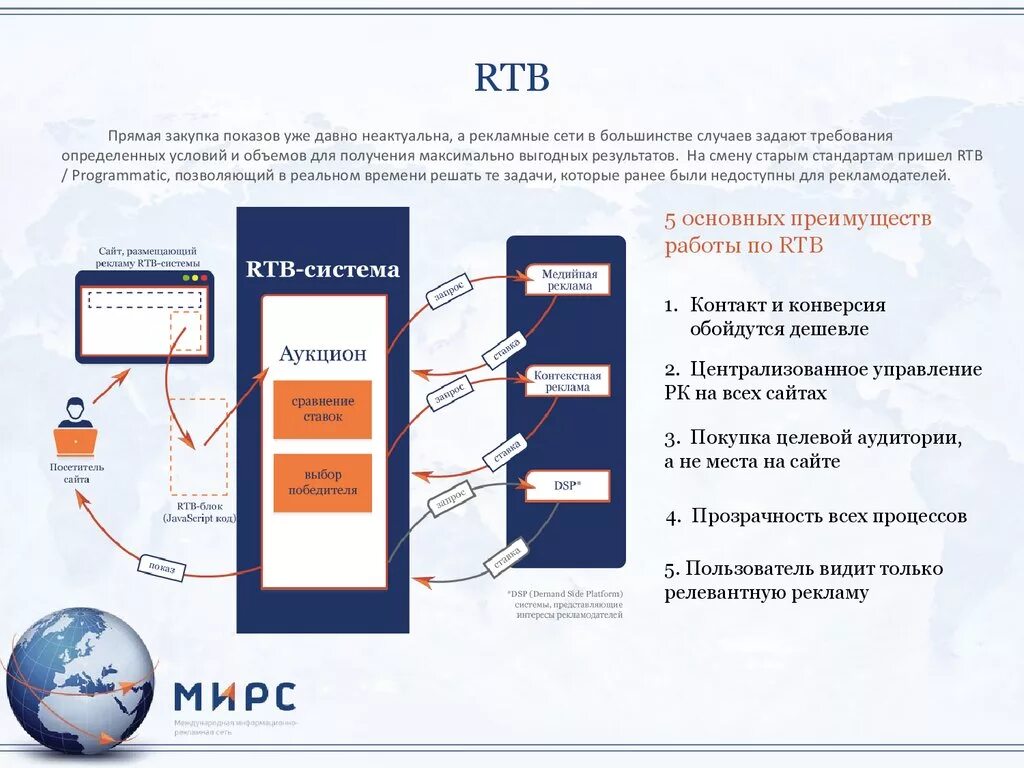 схема работы rtb. ртб реклама это. Rtb в маркетинге это. Rtb в маркетинге это. Rtb технология.