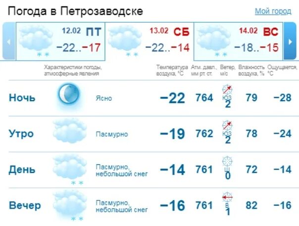 Погода амурская область белогорск на 10 дней. Погода в Благовещенске. Прогноз погоды Благовещенск. Погода в Благовещенске Амурской. Благовещенск климат.