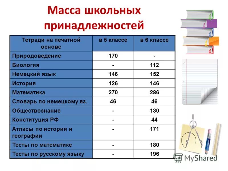 История школьных принадлежностей. Рассказ про школьные принадлежности. История школьных принадлежностей презентация. Масса школьного учебника.