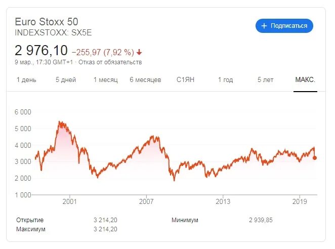 Курс евро на сегодня в красноярске выгодный. Euro stoxx 50. euro stoxx 50 1122. euro stoxx 50 википедия на русском. евро на телефон 14 max.
