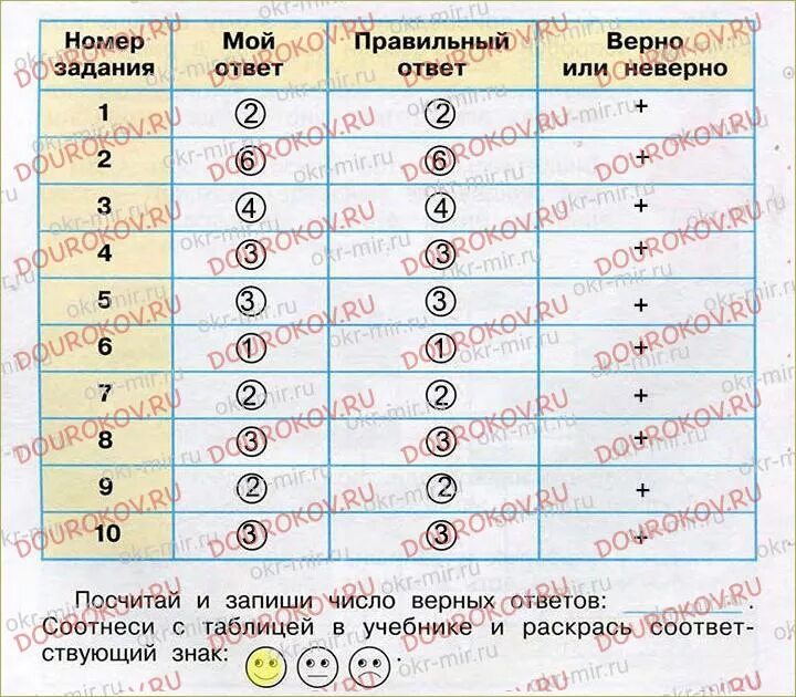 Выполняя задания учебника заполняй таблицу. Проверим себя и оценим свои достижения. Проверьте себя и оценим свои достижения. Оценим свои достижения.