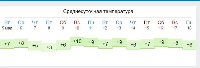 Среднесуточная температура в январе 2024. Среднесуточная температура. Среднесуточная температура среднесуточная температура. Среднесуточная сегодняшняя температура. Среднесуточная температура +8 это как.