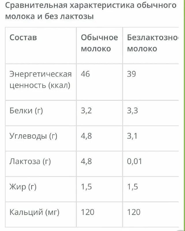 коровье молоко для грудничка как разводить. детское молоко агуша состав. с какого возраста обычное молоко. молоко для детей до года. цельное коровье молоко для детей.