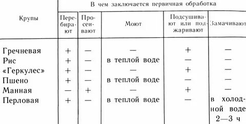 Какую крупу просеивают