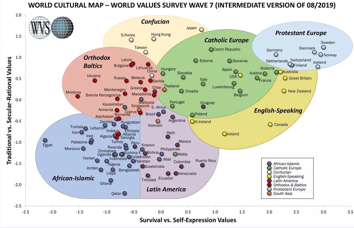 Всемирное исследование ценностей (World values Survey, WVS). Всемирный обзор ценностей. Карта ценностей Инглхарта. Всемирное исследование ценностей Инглхарта. Карта инглхарта