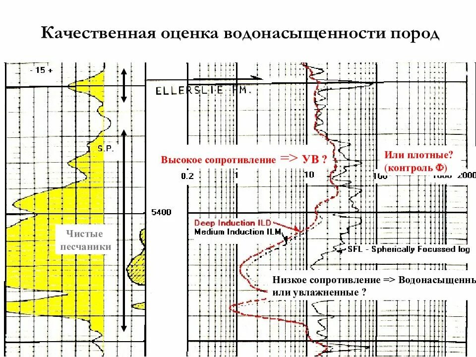 Интерпретация данных мониторинга. Оценка водонасыщенности. водонасыщенность каротаж. водонасыщенность горных пород. попластовая интерпретация данных гис.