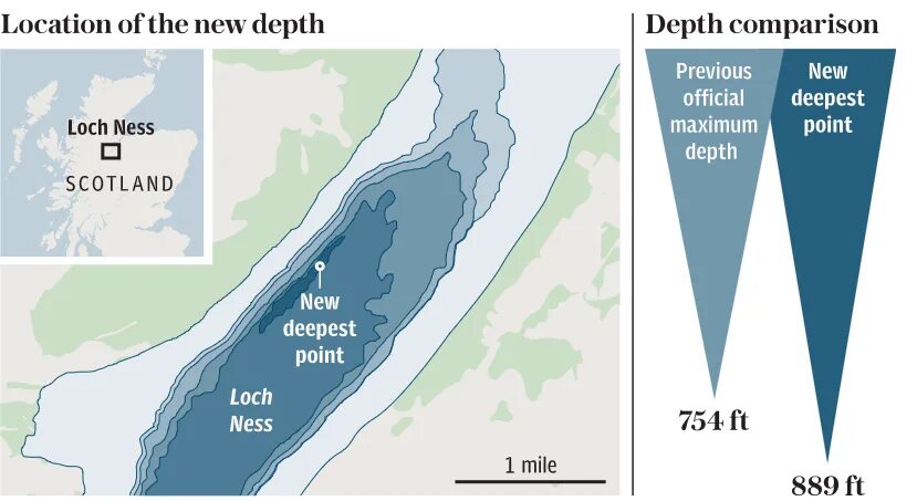 Глубина озера лох Несс. Озеро Лохнесс на карте. Лохнесское озеро глубина. Озеро лох Несс на карте Шотландии. Максимальная глубина озера виштинец