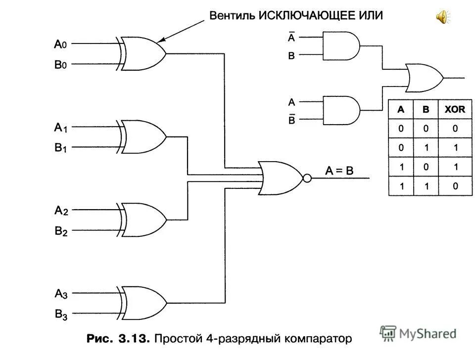 Операция xor исключающее или. Xor схема на логических элементах. элемент xor схема. исключающее или логическая схема. исключающее или схема электрическая.