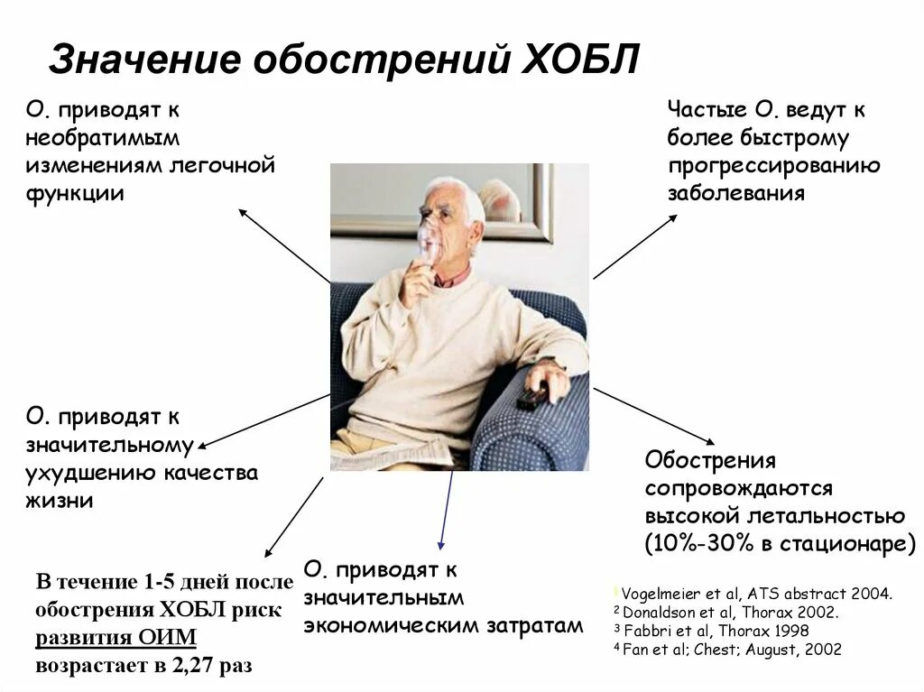 Основные клинические симптомы при ХОБЛ. Первичные симптомы ХОБЛ. Системные проявления ХОБЛ. Основные типы пациентов с ХОБЛ.