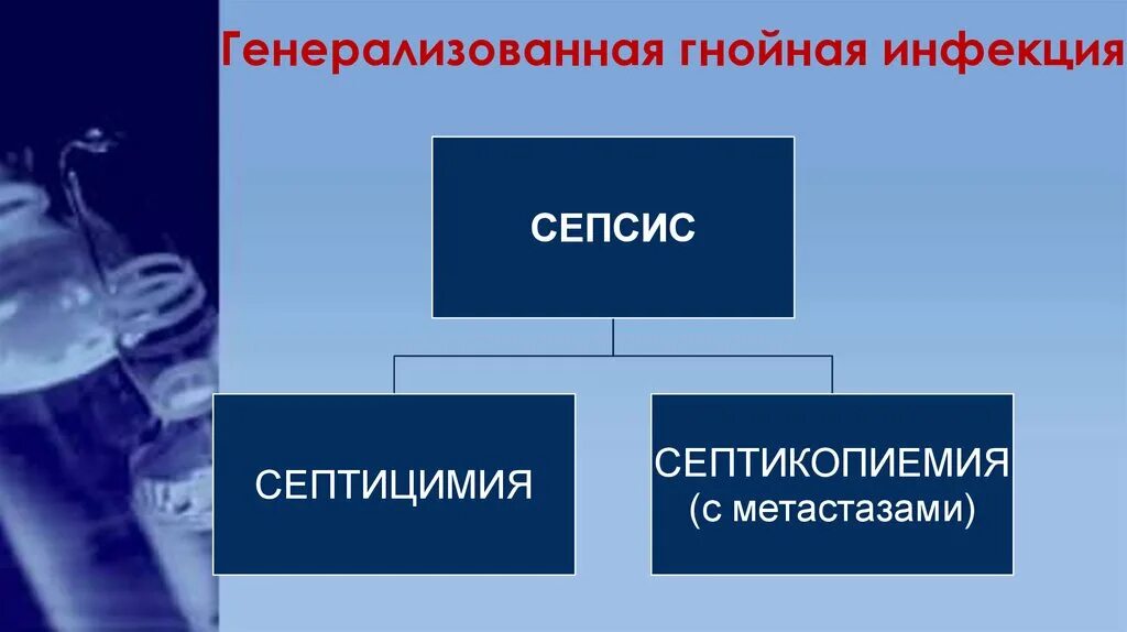 Генерализованная форма гнойно септических. Сепсис одонтогенный сепсис. Генерализация инфекции и сепсис. Генерализованная гнойная инфекция.