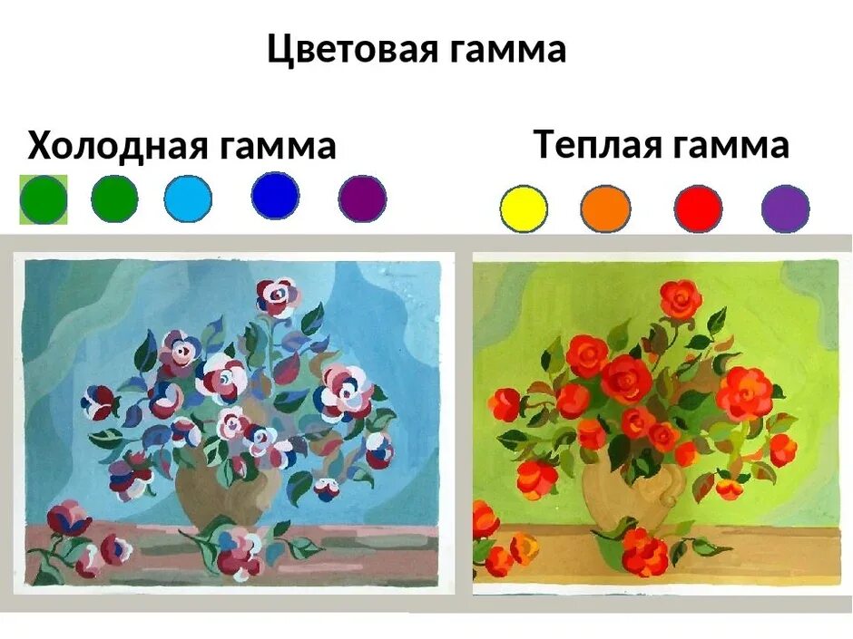 Изо 2 класс теплые и холодные цвета. Теплые и холодные цвета в изобразительном искусстве. теплые цвета в рисовании. теплые и холодные тона в рисовании. теплые и холодные цвета для детей.