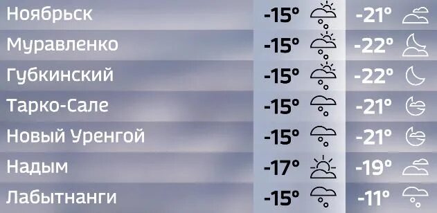 Погода в губкинском сейчас. Погода губкинский. Погода в губкине подробно по часам. Погода губкинский. Погода в губкине подробно по часам.