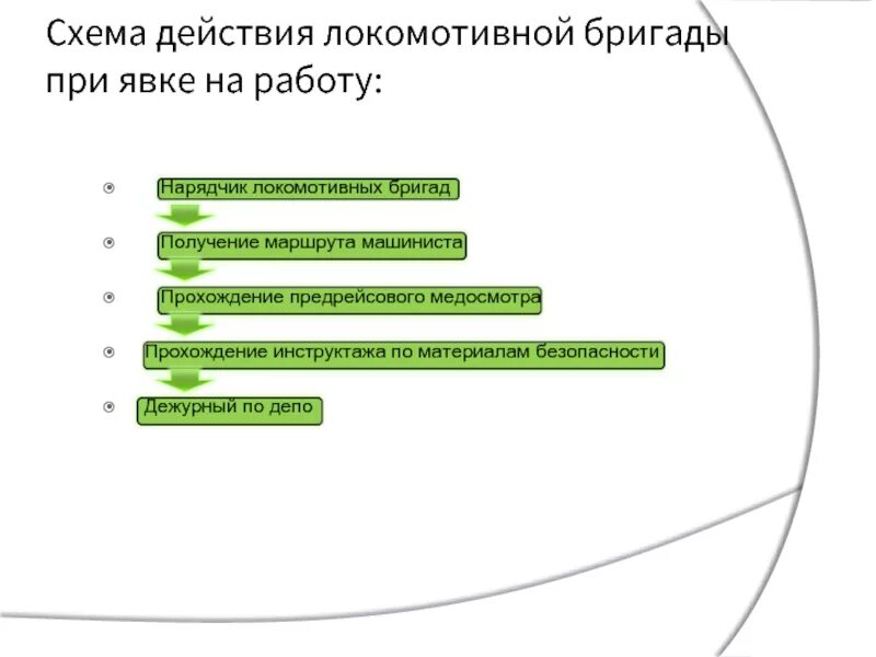 Какая должна быть минимальная явка. Явка локомотивной бригады на работу. Порядок явки локомотивной бригады. Порядок явки локомотивной бригады на работу. Организация работы локомотивных бригад.