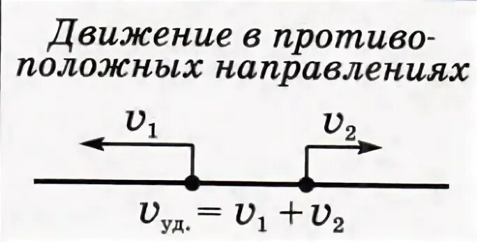 Движение в противоположных направлениях 4 класс. С 1 станции в противоположных направлениях