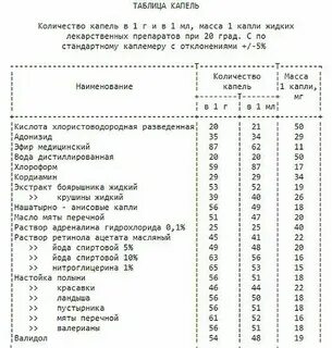 Шкалик сколько миллилитров