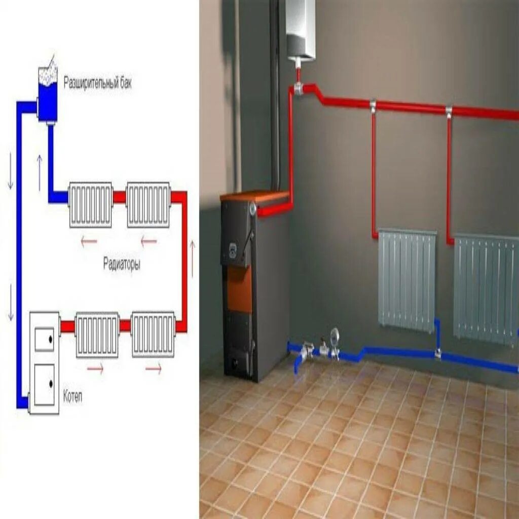 Паровая система отопления. Разводка труб отопления в частном доме от котла. Правильная разводка труб отопления. Система отопления парового котла. Вид отопления в частном