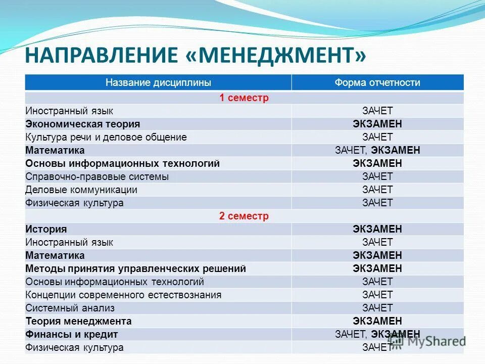 менеджмент производственный менеджмент. название менеджмент. название менеджмент. управление персоналом рисунок. менеджмент слайды.