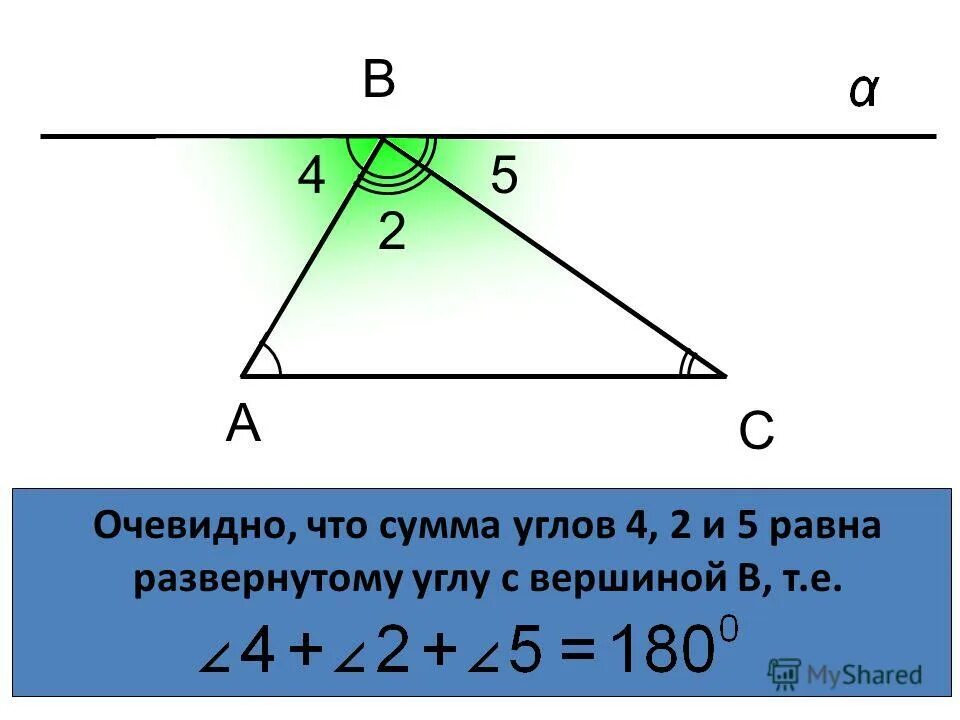 Сумма углов 6 класс. Сумма углов треугольника презентация. сумма углов в плане. презентации по сумме углов треугольника. сумма углов любого треугольника равна 360 градусам.