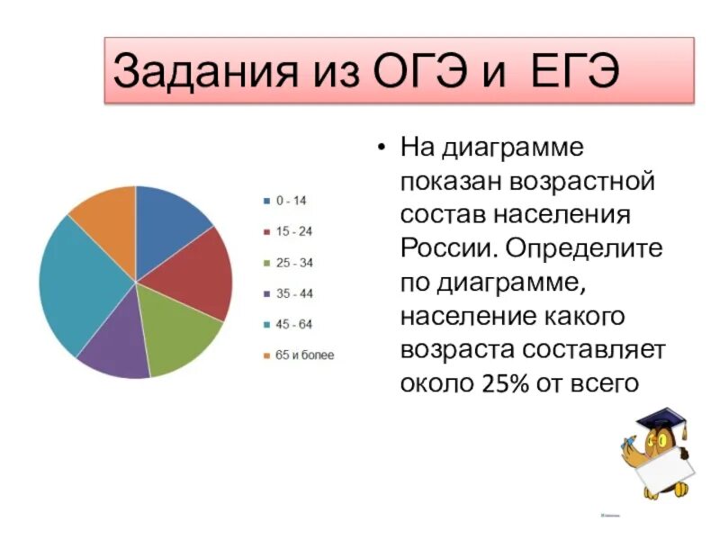 Национальный состав великобритании. На диаграмме представлен возрастной состав населения японии. Задачи по диаграммам 6 класс с рисунком. Диаграмма возрастных групп населения. Занятость населения великобритании.