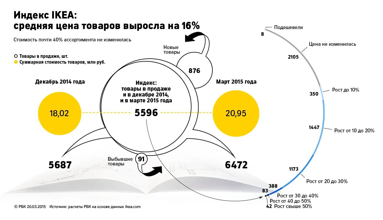 сколько длится ночь в икее