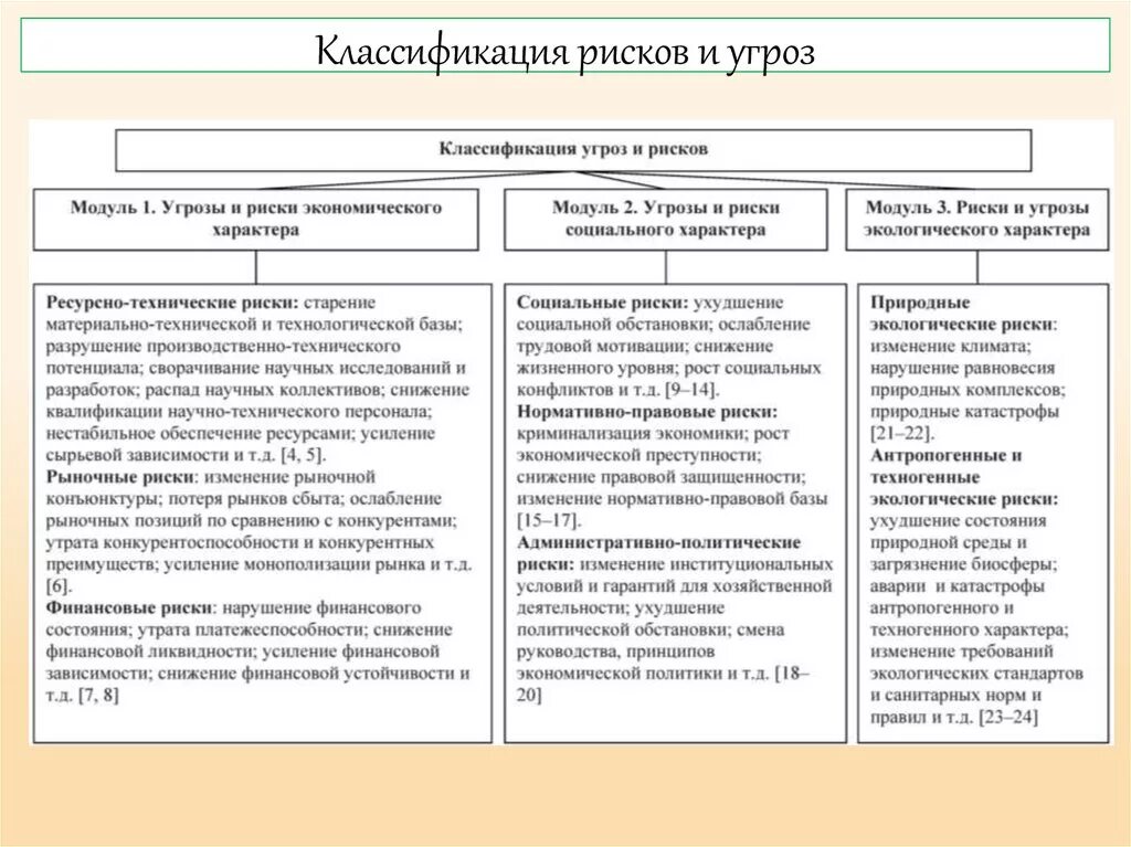 Факторы экономической безопасности страны. Финансовые угрозы экономической безопасности предприятия пример. Риски и угрозы экономической безопасности финансовой организации. Угроза экономической безопасности это степень. Риски экономической безопасности региона.