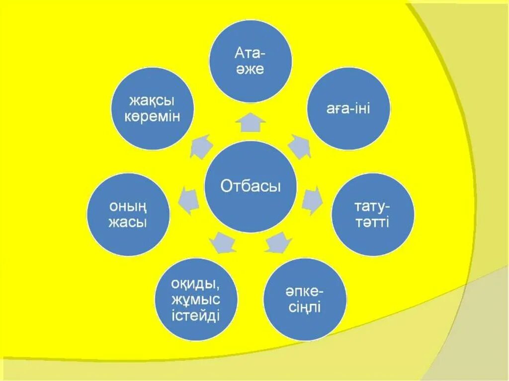 Бақыт деген сенің бала