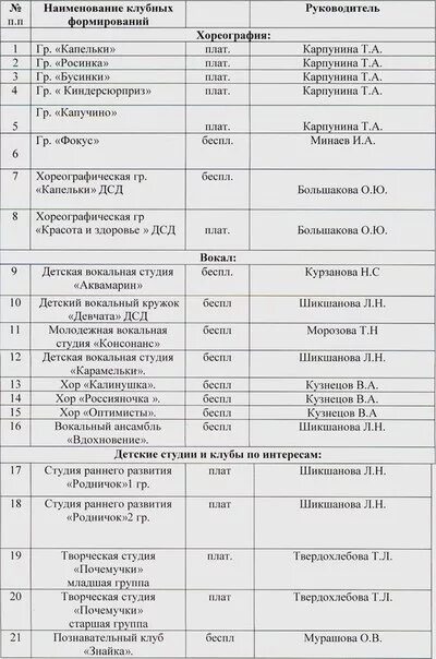 Клубное формирование план клубного формирования. Название клубного формирования. Перечень клубных формирований. Список участников клубного формирования. Программа клубных формирований.