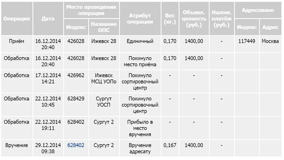 Где находится сортировочный центр волгоград. Сортировочный центр СДЭК. Сортировочный центр СДЭК Москва. Сортировочный центр СДЭК Санкт-Петербург. Сортировочный центр СДЭК Краснодар.