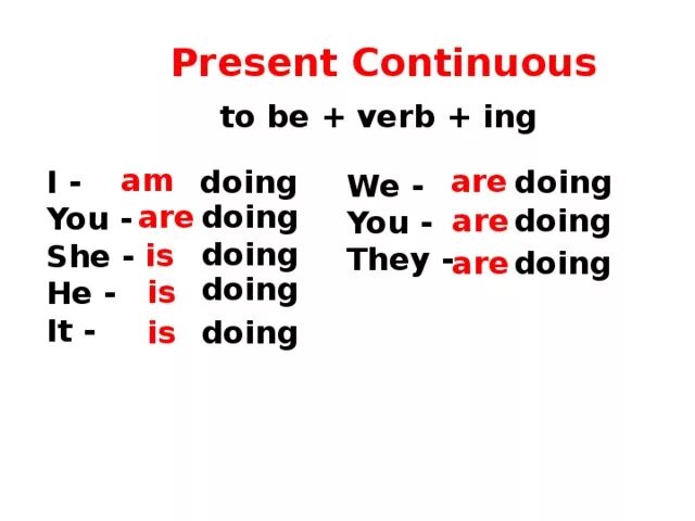 Глагол to be в английском языке ing окончание. Глагол be в present Continuous. Is are в английском present Continuous. Когда используется is are am в present Continuous. Как пишется ис