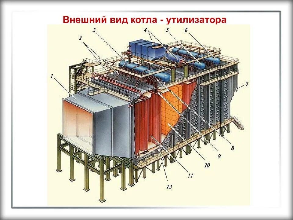 Котел утилизатор водогрейный. Котёл-утилизатор в601. котёл утилизатор для гту. котел утилизатор пгу.