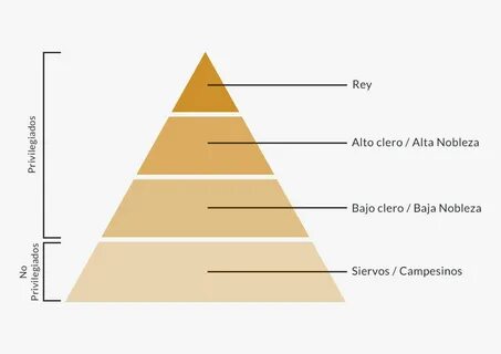 The structure of society