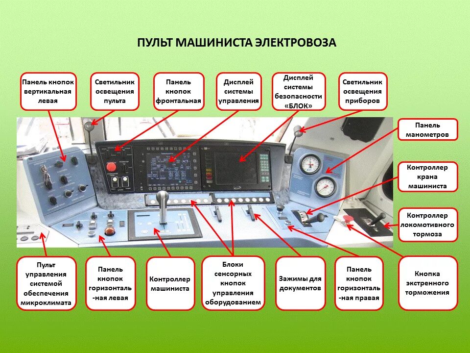 Пульт управления машиниста 2эс6. Пульт машиниста электровоза 2эс6. Пульт управления электровоза 2эс6. Пульт машиниста эп1м.