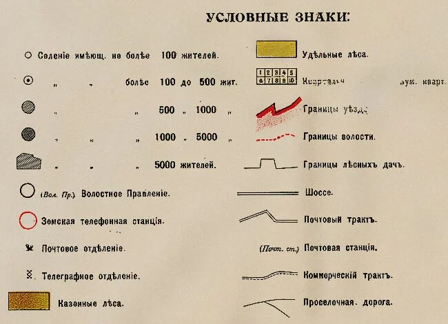 Обозначение на картах лет