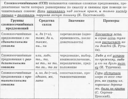Характеристика предложения ссп