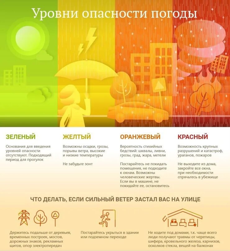 Мчс жёлтая уровень погодной опасности. Уровни метеорологической опасности по цветам. Уровни опасности метеорологических явлений. Цвета уровней опасности. Что означает желтая погода.