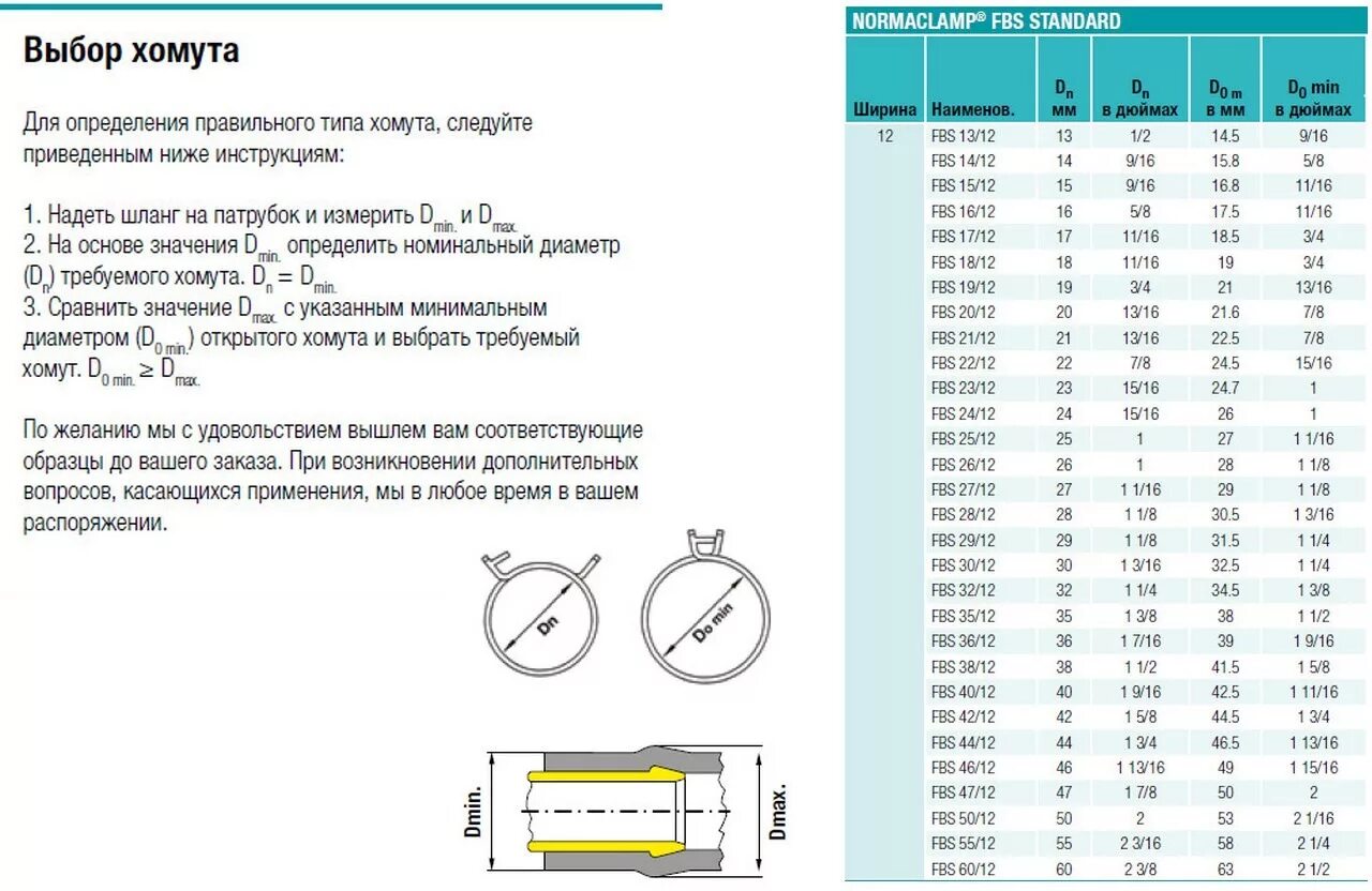 Таблица пружинных хомутов Norma. Пружинный хомут Norma таблица. Пружинные хомуты Norma таблица размеров. Таблица размеров пружинных хомутов Norma.