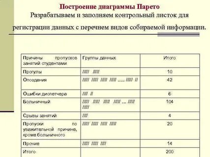 Построение проверочное