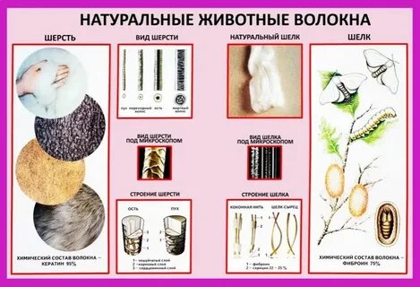 Натуральные волокна примеры