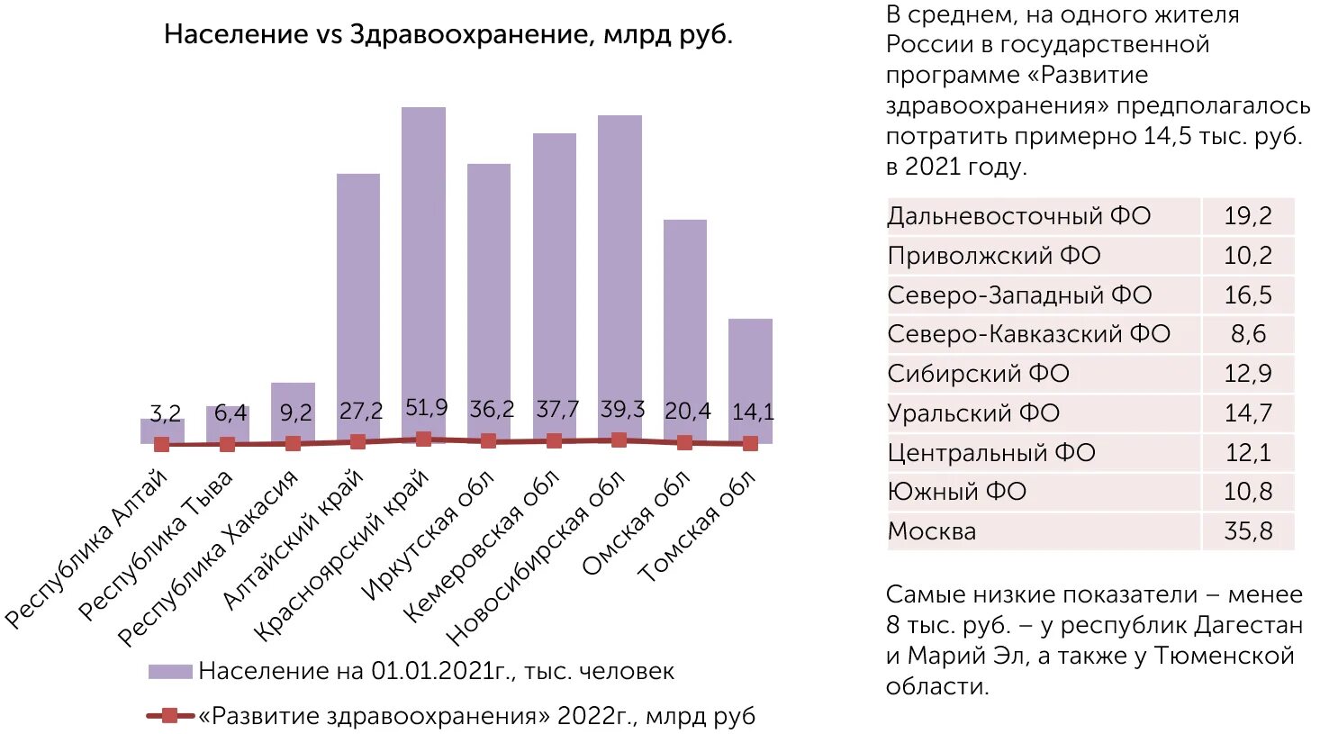 Программы здравоохранения 2025. Программы здравоохранения 2025