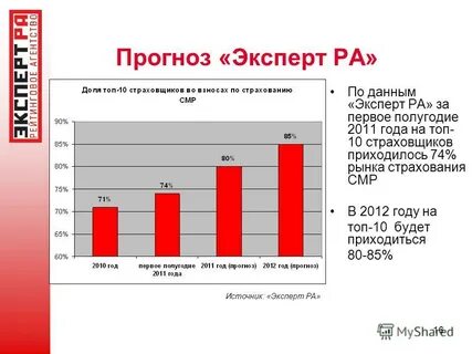 Данные эксперта