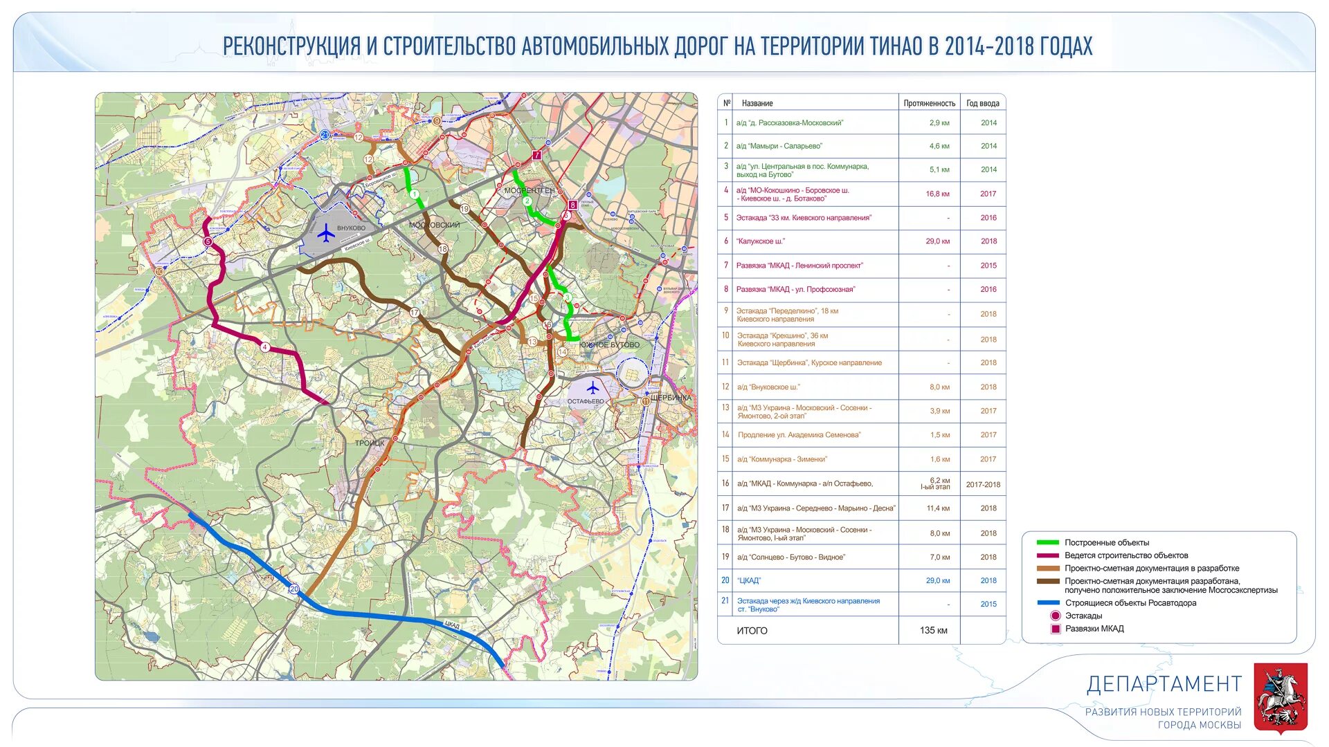 Развитие дорог москва. Схема развития автодорог новой Москвы. План застройки новой Москвы до 2035 года схема. План развития дорог новой Москвы до 2035 года. План развития дорог новой Москвы.