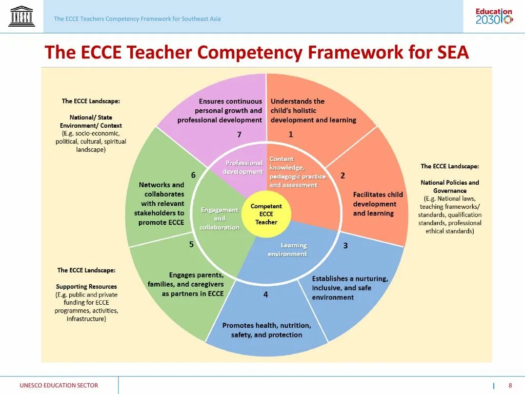 Teachers functions. Фреймворки компетенций что это. competence of teachers. competences of teaching. professional competences of a foreign language teacher.
