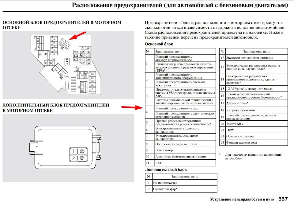 Сигнал хонда срв 3. Блок предохранителей СРВ 4. Honda CR-v2 предохранители. Реле стартера Хонда ЦРВ 1996. Предохранитель стеклоомывателя Хонда CR-V 3.