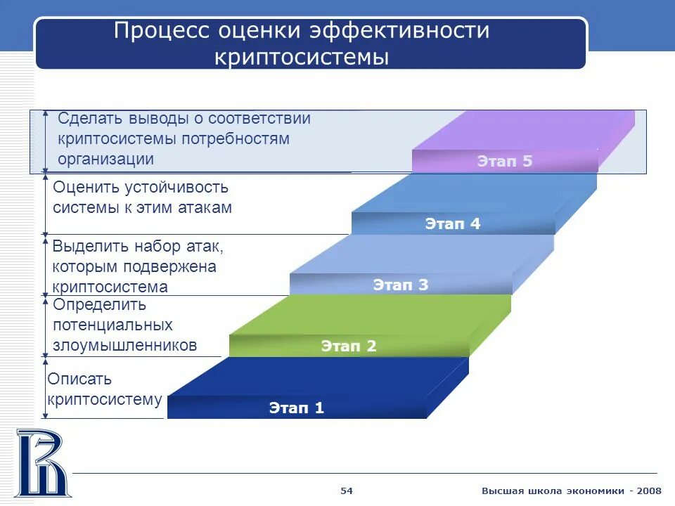 Эффективная информационная система. Оценка эффективности процесса. оценка эффективности организации и процессов. система оценки эффективности. модель оценки эффективности.