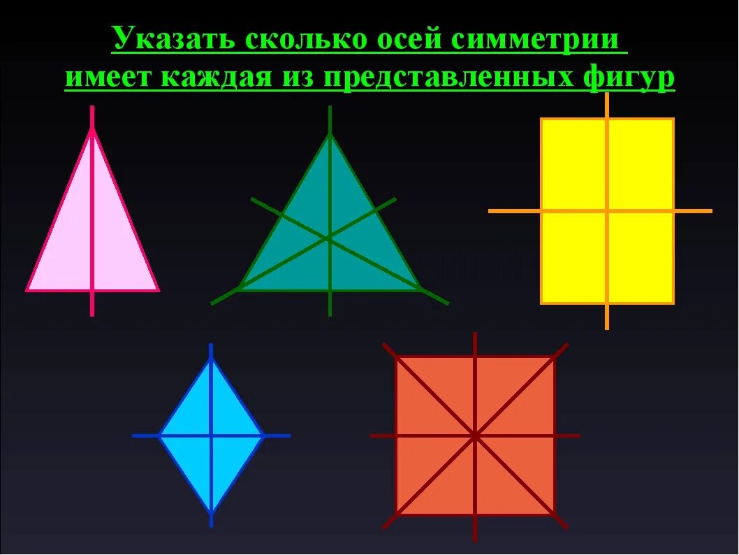 2 симметричные фигуры. Ось симметрии. Фигуры имеющие ось симметрии. Фигуры обладающие осевой симметрией. Фигуры имеющие обе симметрии.