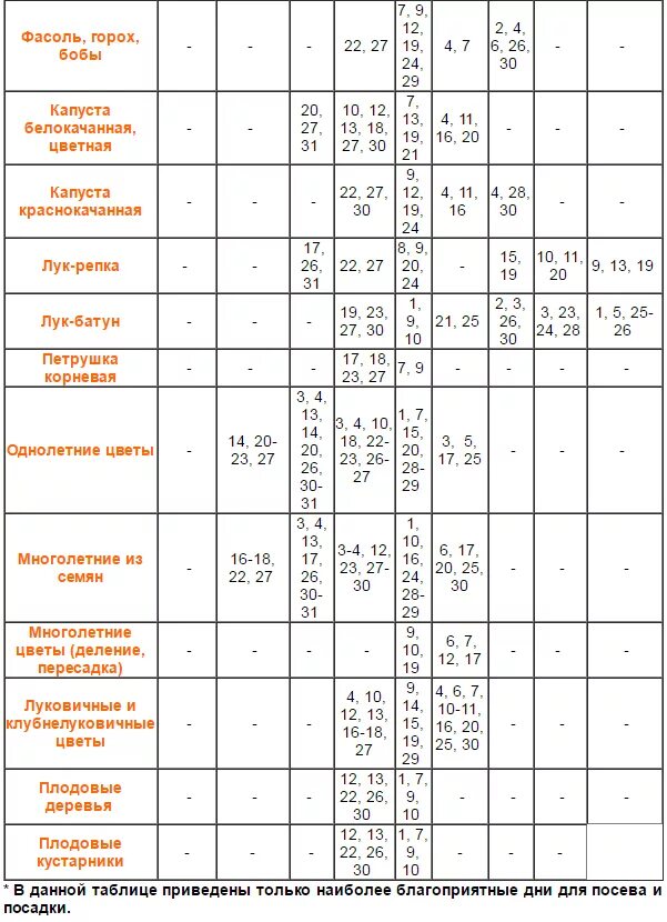 Благоприятные дни для посева капусты в мае. Благоприятные дни для посадки капусты. Благоприятный день пересадки капусты. Благоприятные дни для посадки капусты в мае.