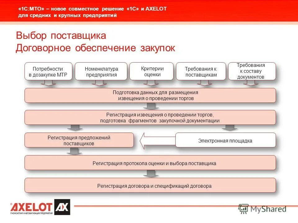 Система материального обеспечения. 1с предприятие мто. материально-техническое обеспечение. система мто. план материально-технического обеспечения.