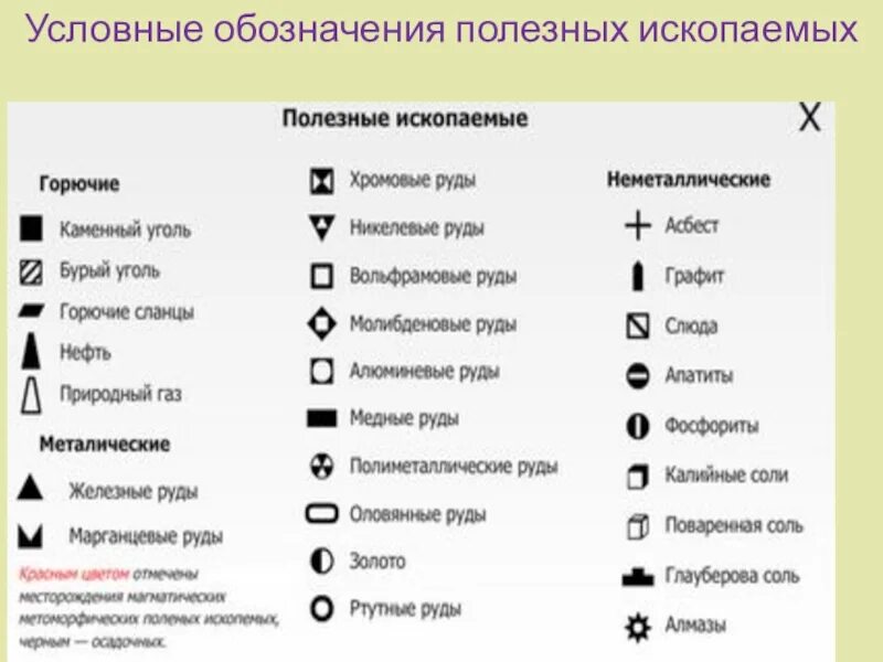 Гранит условное обозначение на карте полезных ископаемых. Обозначение полезных ископаемых на карте медные руды. Условные знаки месторождения полезных ископаемых. Обознание полезный ископаемых. Обозначение значков карт