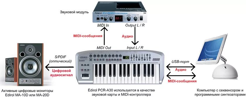 Как подключить синтезатор. Kb-6150 синтезатор. Что подключают к синтезатору. Синтезатор подключаемый к компьютеру. Как подключить синтезатор.
